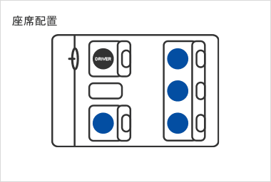 座席配置
