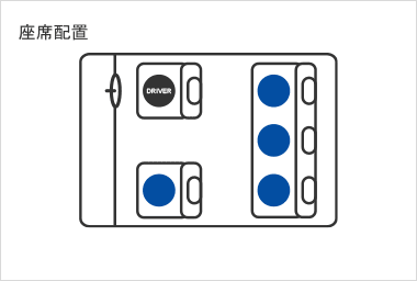 座席配置