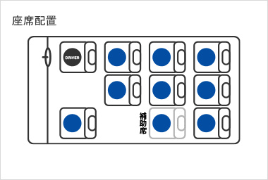 座席配置