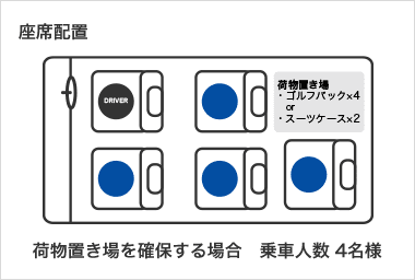 座席配置(荷物置き場を確保する場合)